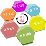 GEPT 全民英檢單字 - 中高級