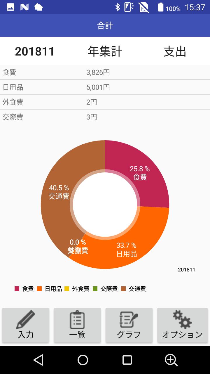 無料でシンプルな家計簿アプリ 快速家計簿 グラフで家計を管理 Cho Android Tải Về Apk 無料でシンプルな家計簿アプリ 快速家計簿 グラフで家計を管理 Cho Android Tải Về Apk