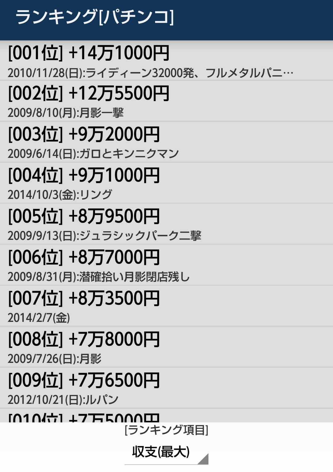 Android 用の 勝敗収支表 Apk をダウンロード Android 用の 勝敗収支表 Apk をダウンロード