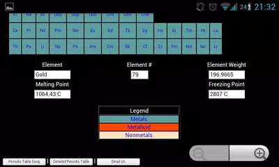 Periodic Table Of Elements APK download