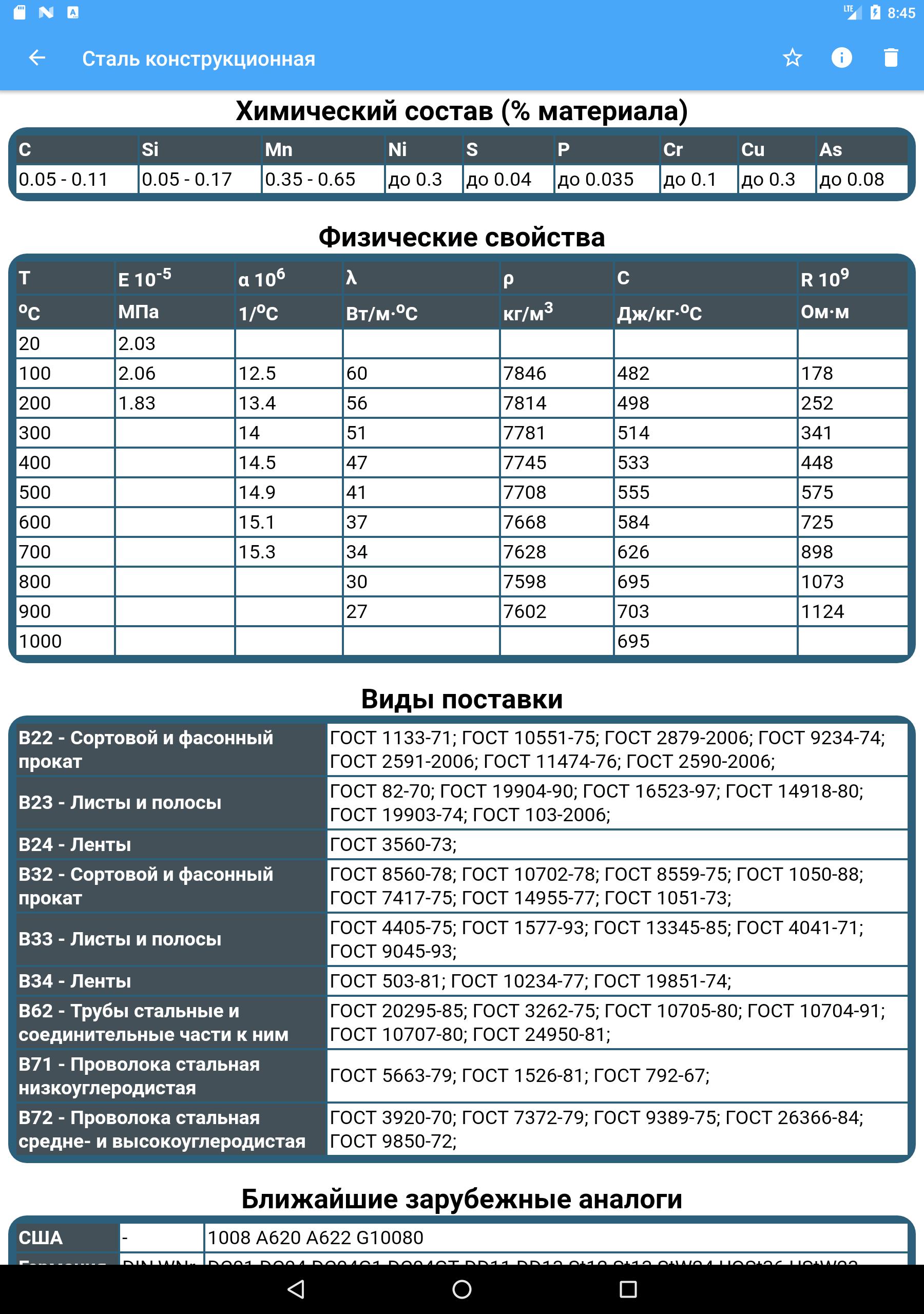 Марочник сталей и сплавов купить