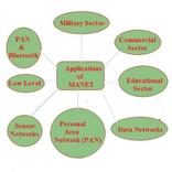 ”Mobile Communications