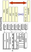 Mobile Communications ảnh chụp màn hình 1