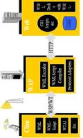 Mobile Communications ảnh chụp màn hình 3