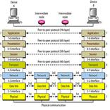 ”Computer Networks