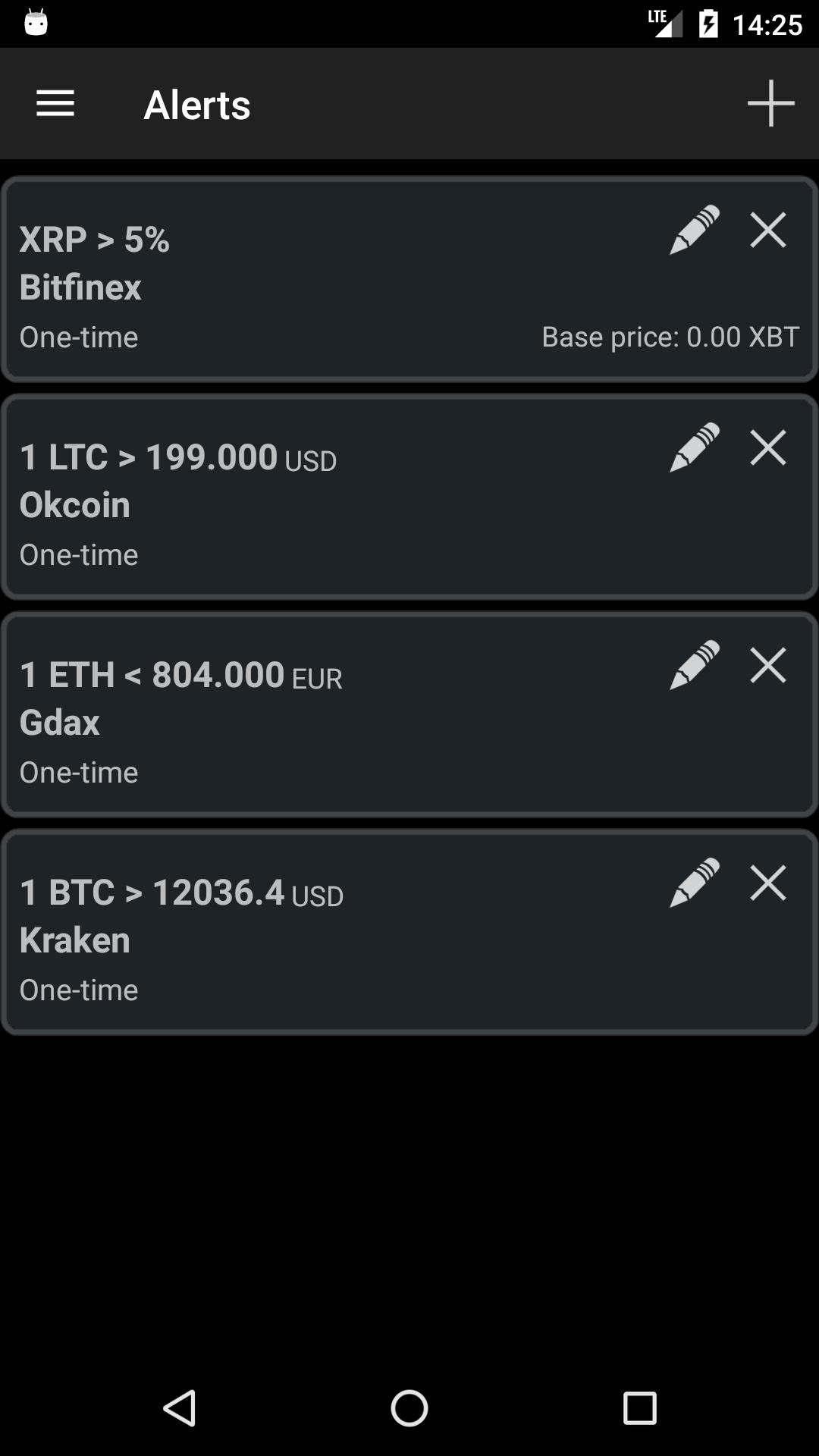 widget di bitcoin prezzo ticker)
