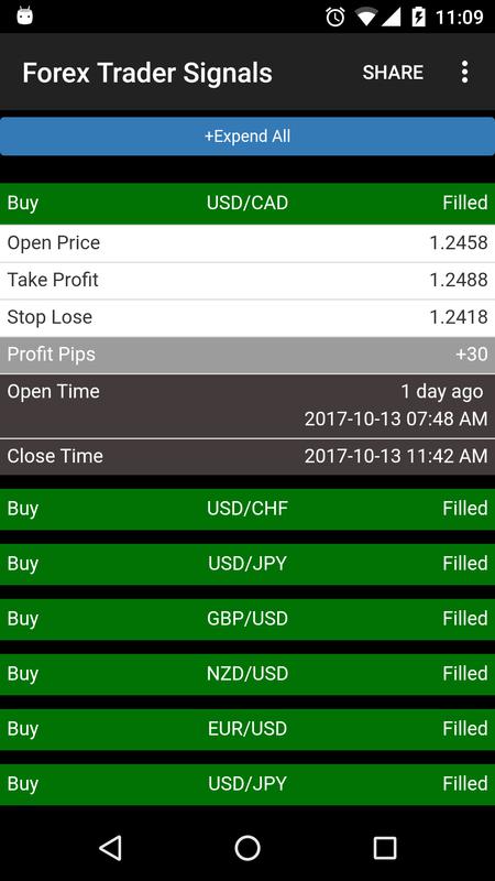 Forex trading signals net
