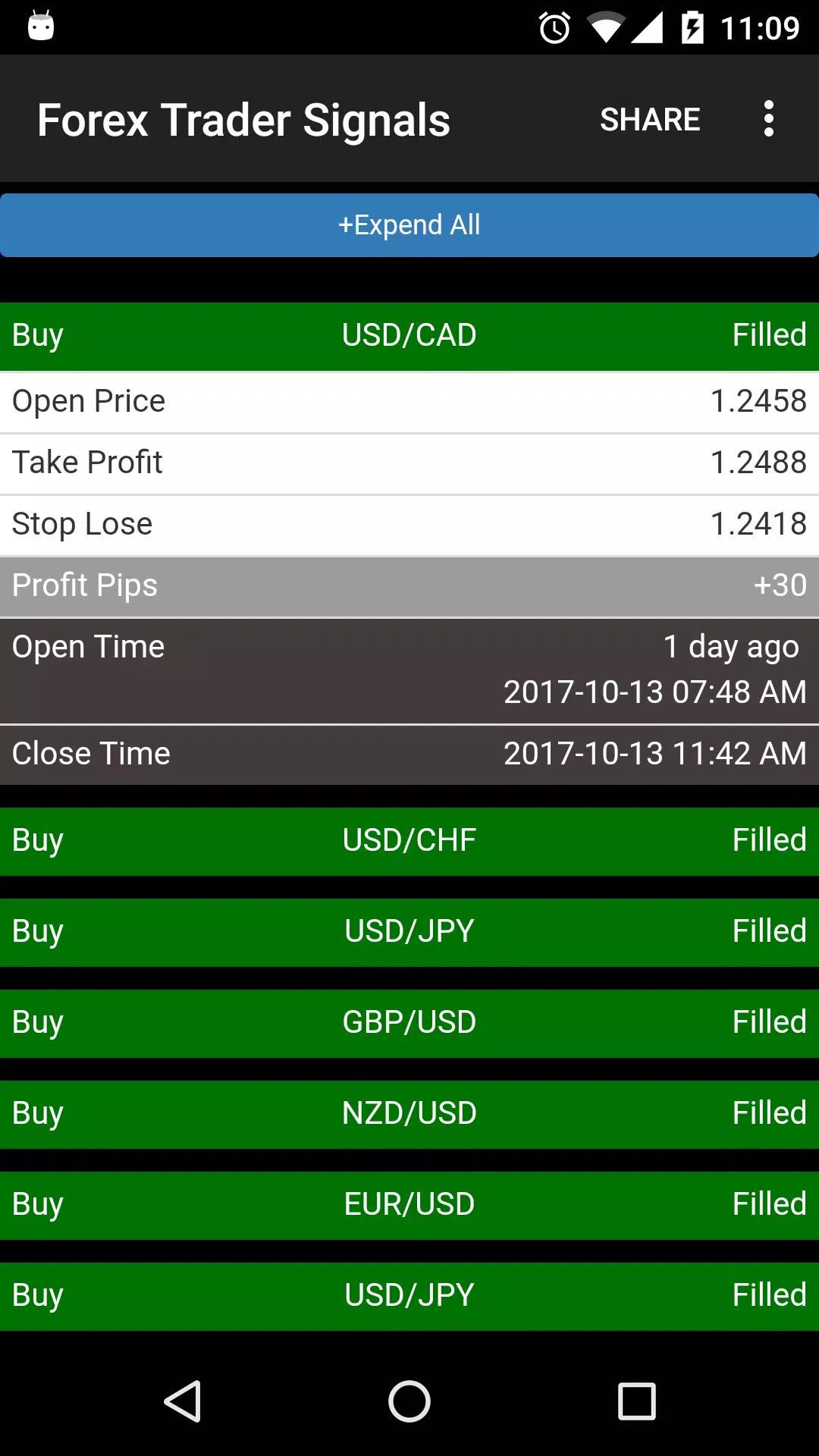Daily signal forex indonesia new ipo november 2020