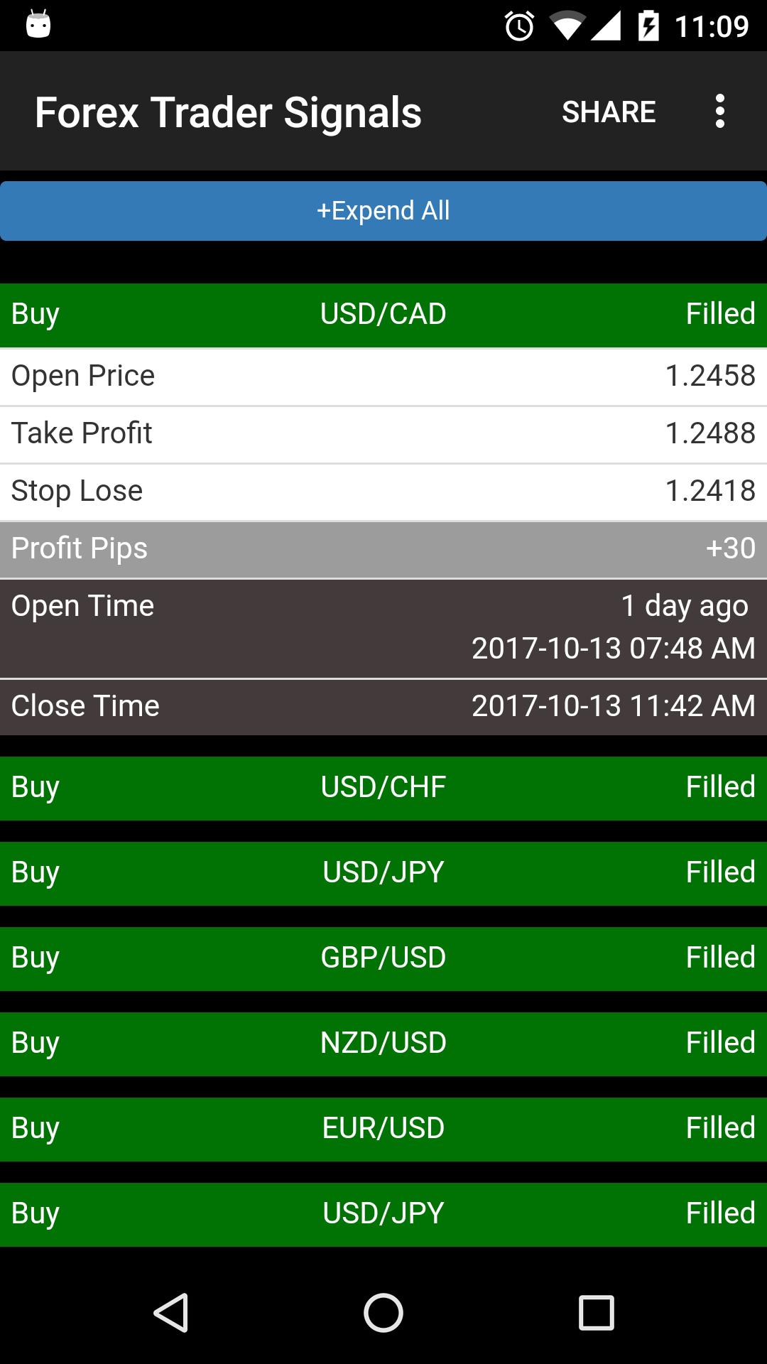 Free Forex Signals with TP/SL - (Buy/Sell) for Android ...