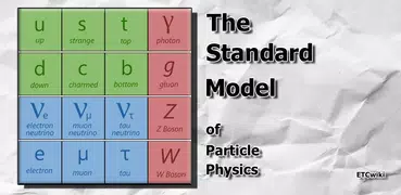 Physics: The Standard Model