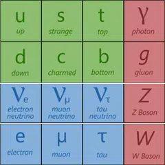 Physics: The Standard Model APK Herunterladen