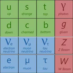 Physics: The Standard Model APK download