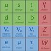 Physics: The Standard Model