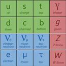 Physics: The Standard Model APK