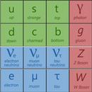 Physics: The Standard Model APK