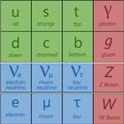آیکون‌ Physics: The Standard Model