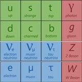 Physics: The Standard Model أيقونة
