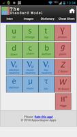 Physics: The Standard Model Poster