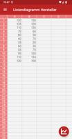 Liniendiagramm Hersteller Screenshot 1