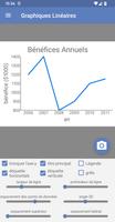 Graphiques Linéaires capture d'écran 2