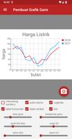 Pembuat Grafik Garis penulis hantaran