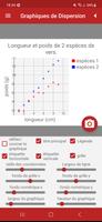 Graphiques de Dispersion Affiche