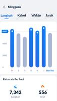 Pelacak Langkah - Pedometer syot layar 3