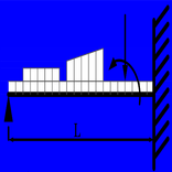 PINNED - FIXED BEAM FOR ANY LOAD (TRIAL)