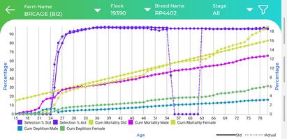 Breeder Manager Screenshot 3