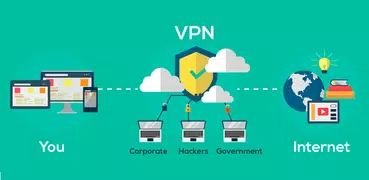 VPN Super Unlimited Proxy Fast