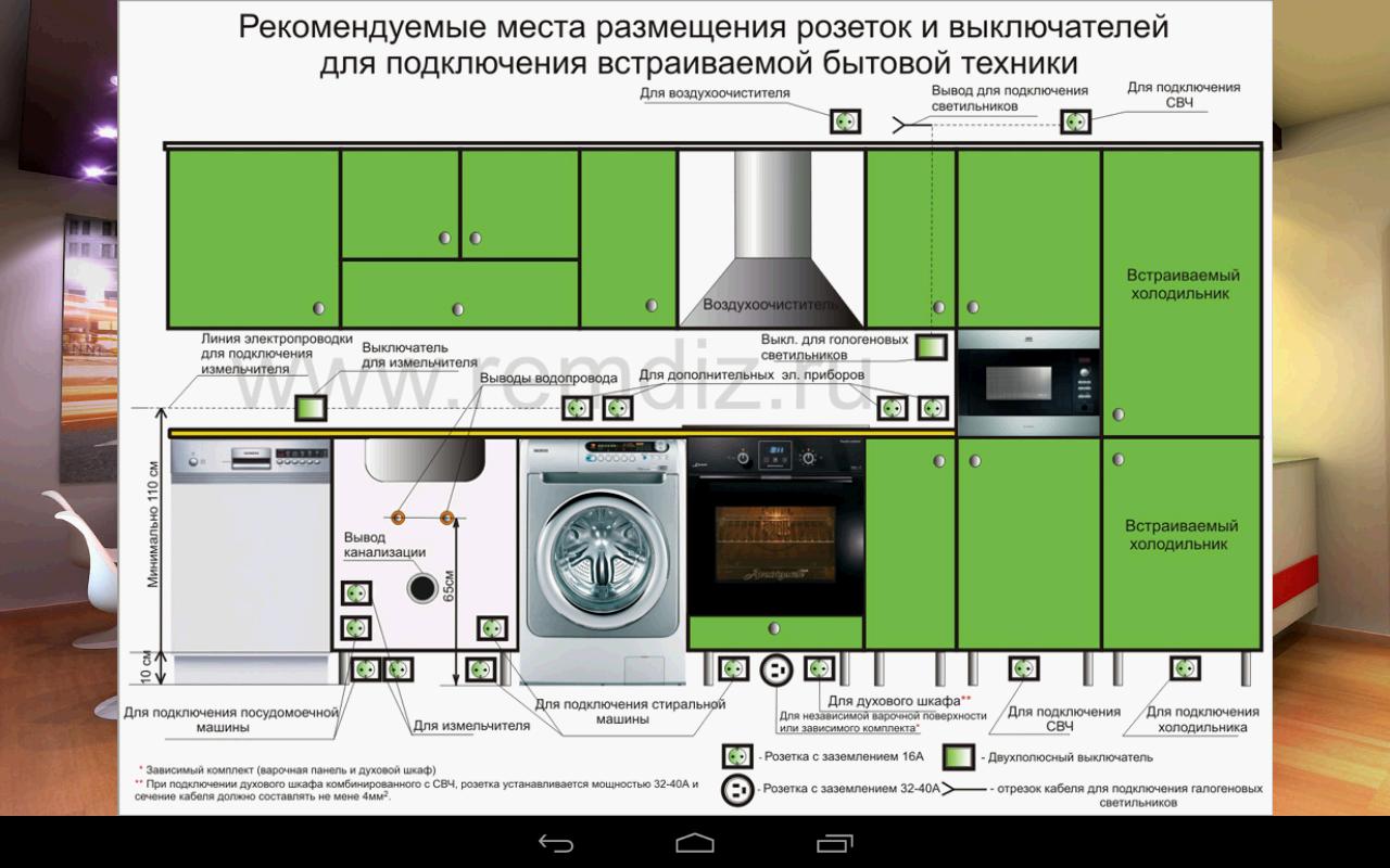 Как правильно встраивать технику на кухне