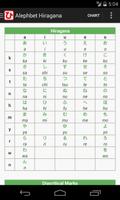 Hiragana - Read and Write syot layar 3