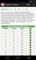 پوستر Katakana - Read and Write