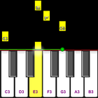 Piano Melody Tutorial icône