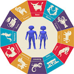 Telugu Rasi phalalu(Daily) icon