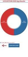 US Election 2020 Polling ภาพหน้าจอ 1