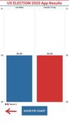 US Election 2020 Polling syot layar 2