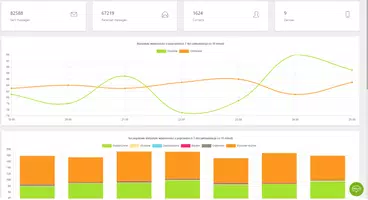 Multi SMS Sender - SMS Gateway / SMS Server API تصوير الشاشة 1