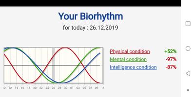 Biorhythm screenshot 1