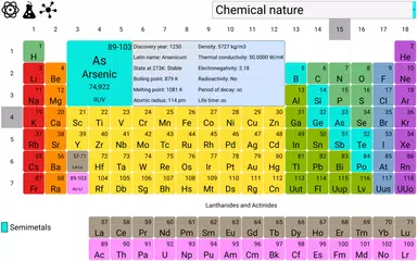 The Periodic table APK download