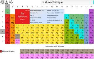 Tableau périodique d.éléments Affiche