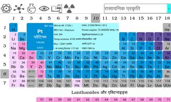 समय समय पर तत्वो की तालिका स्क्रीनशॉट 1