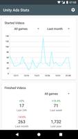 Unity Ads Stats syot layar 3