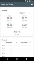 Unity Ads Stats Poster