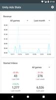Unity Ads Stats captura de pantalla 1