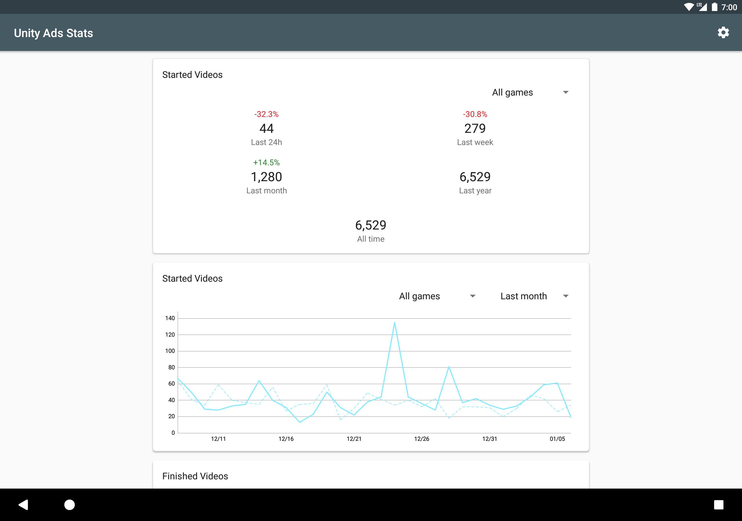 Unity Ads Stats imagem de tela 14 