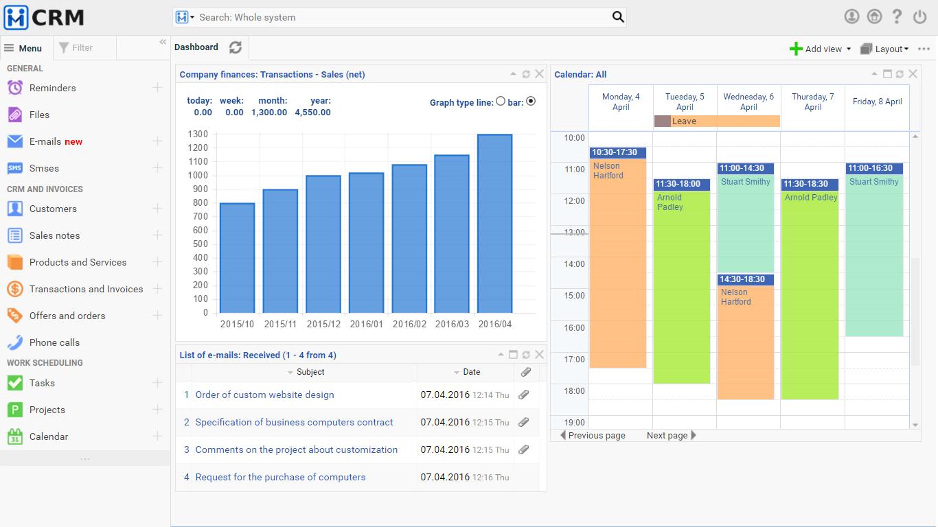 Crm companies. CRM для производства. CRM системы дашборд. Скрин из CRM. CRM система для финансовых организаций.