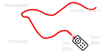 Presenter & Remote Controller
