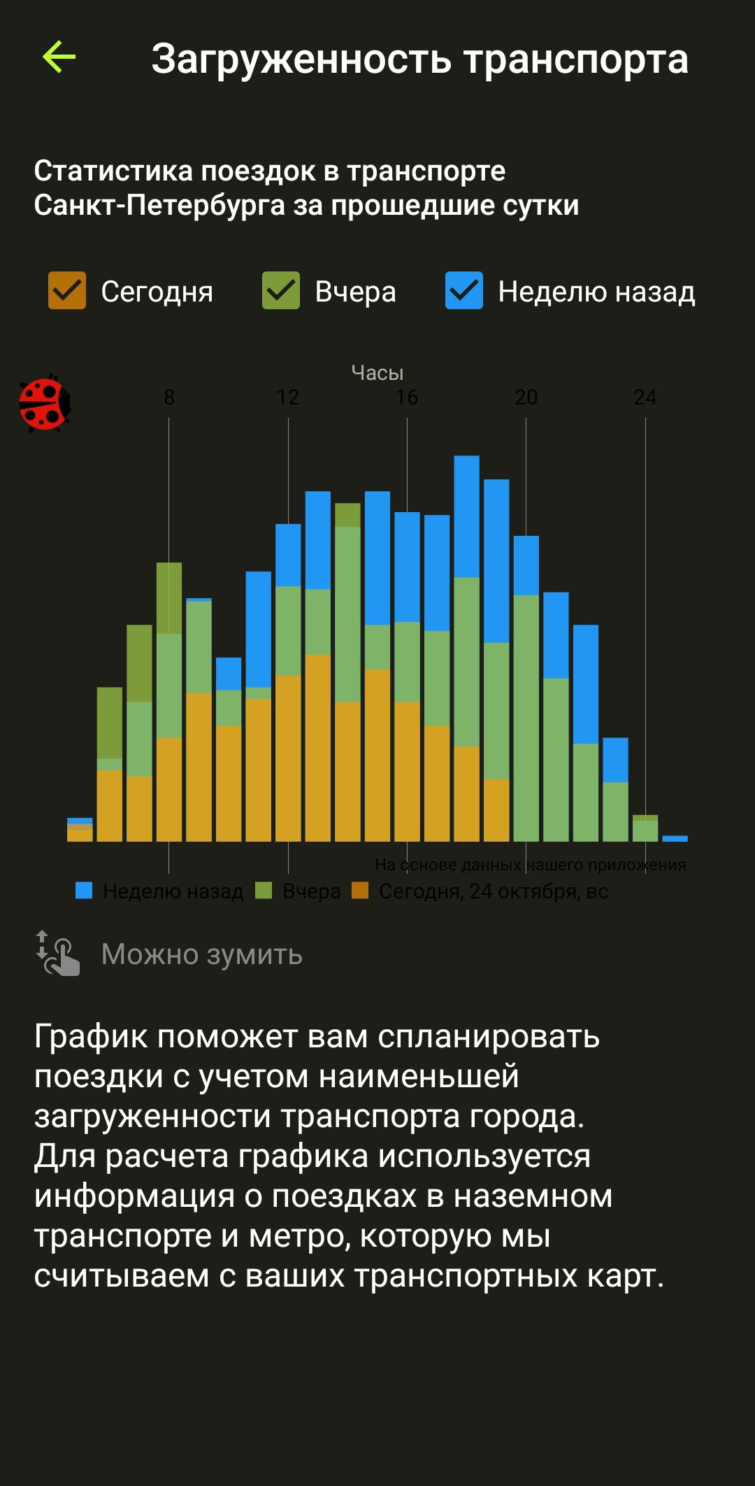 Подорожка приложение