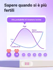 download Premom Tracker dell'Ovulazione XAPK